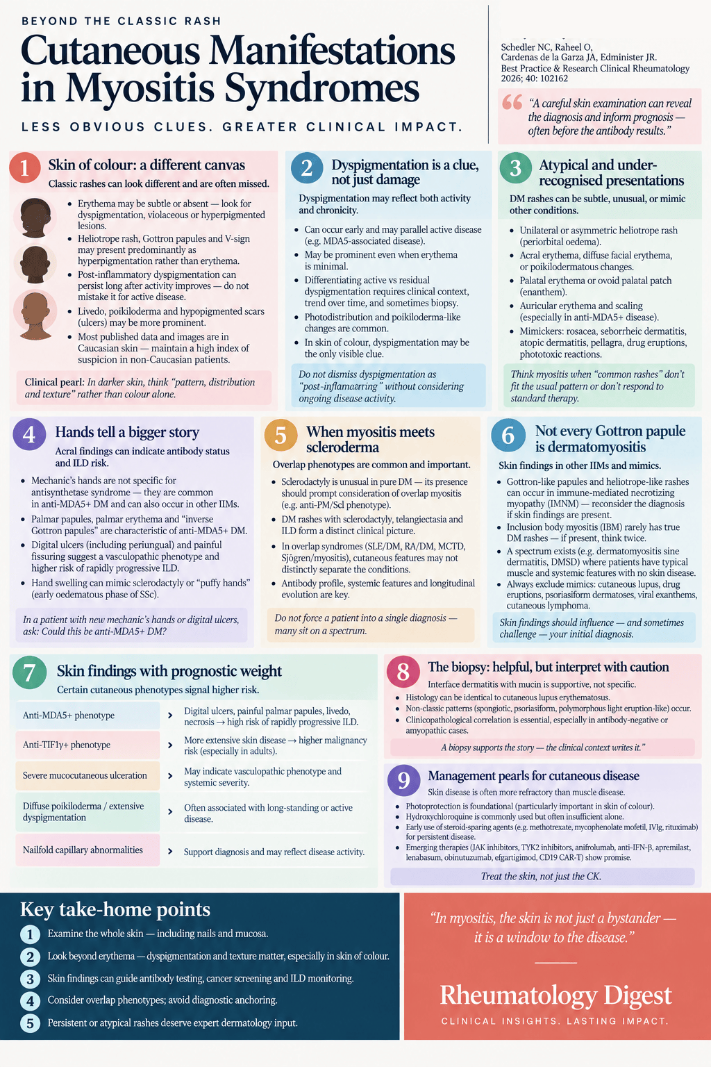 Cutaneous manifestations in myositis syndromes