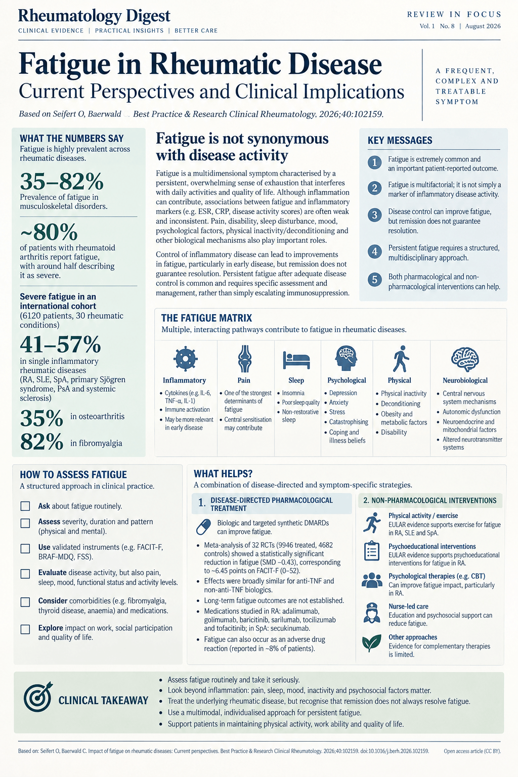 Fatigue in rheumatic disease