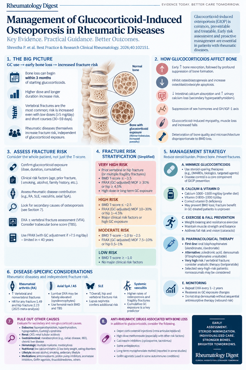 Management of glucocorticoid-induced osteoporosis
