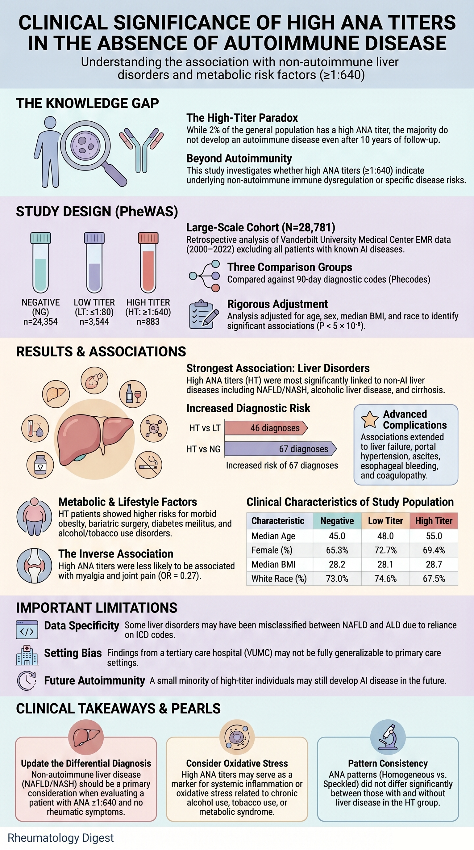High ANA titer in non-autoimmune individuals — infographic