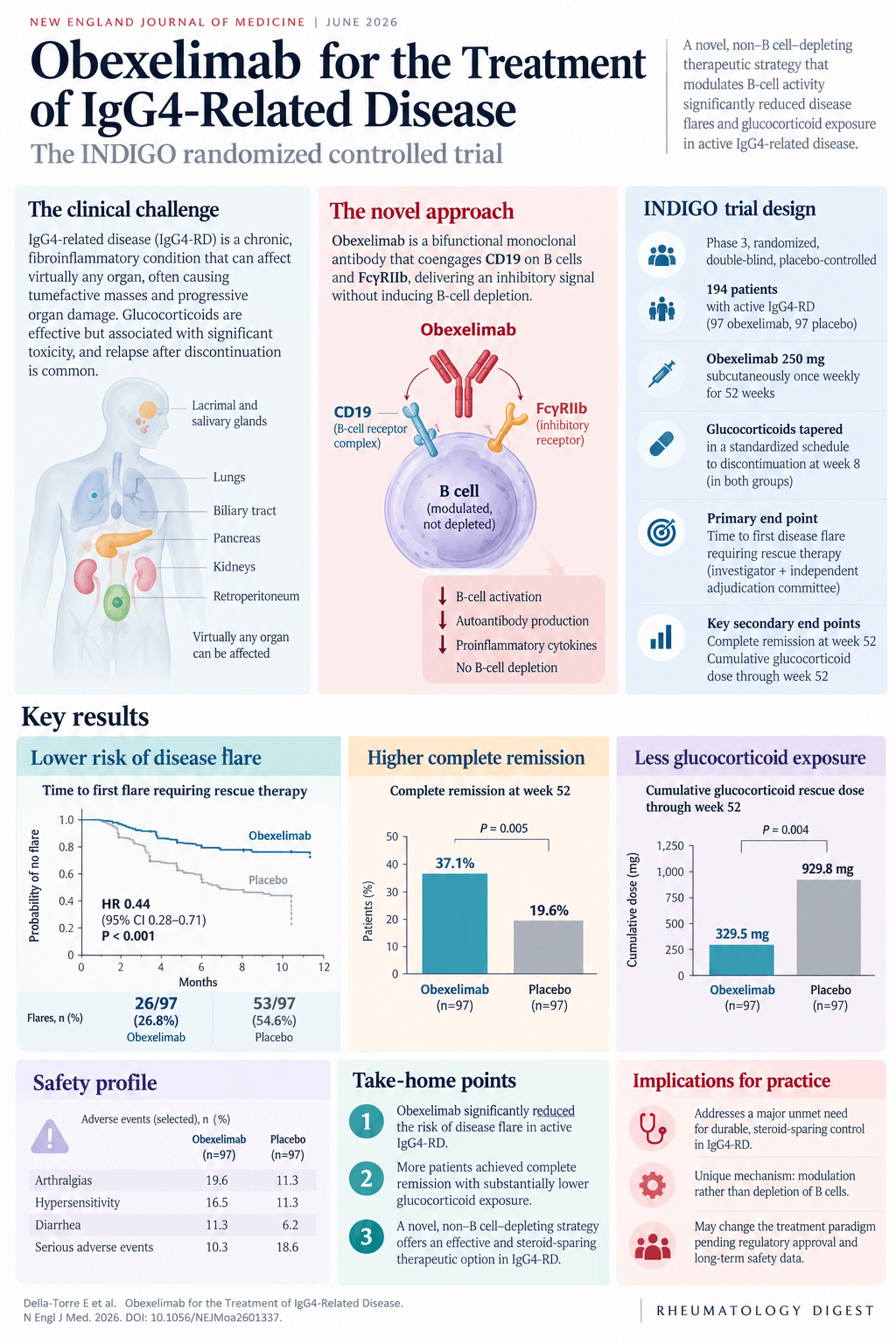 INDIGO trial: obexelimab in IgG4-related disease