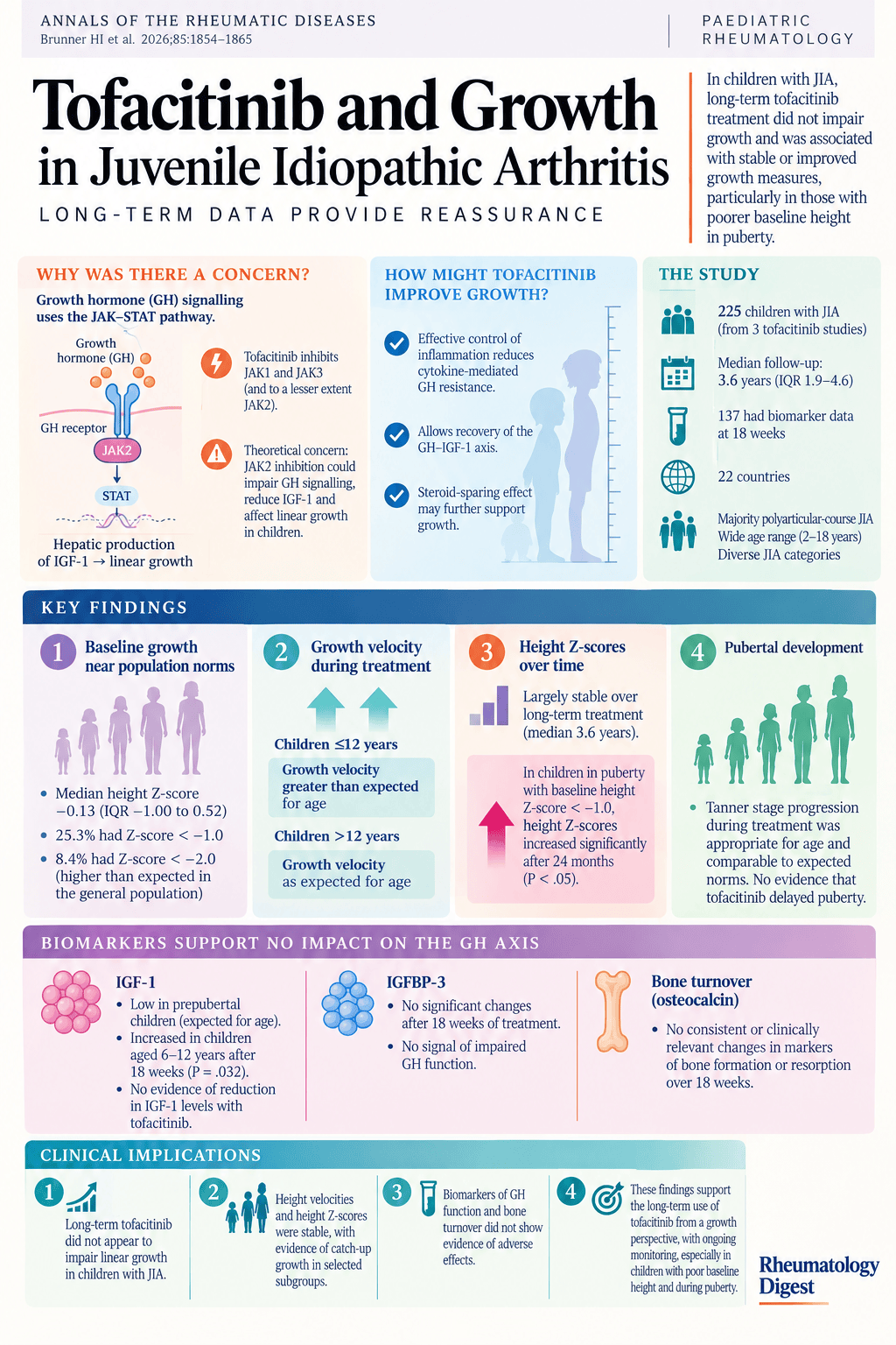 Impact of tofacitinib on growth in juvenile idiopathic arthritis